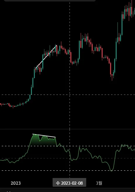 다이버전스 구간2