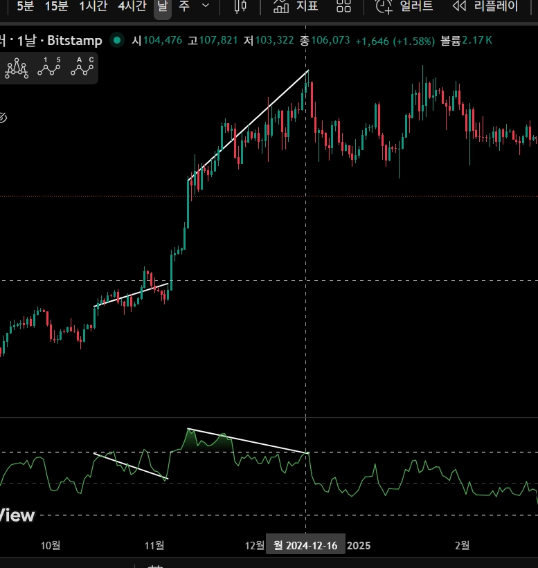 다이버전스구간4