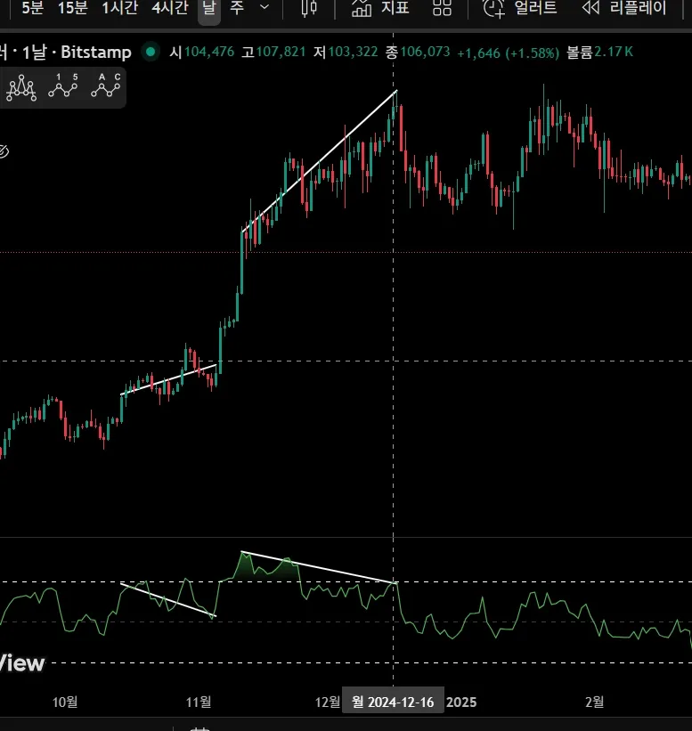 다이버전스구간4
