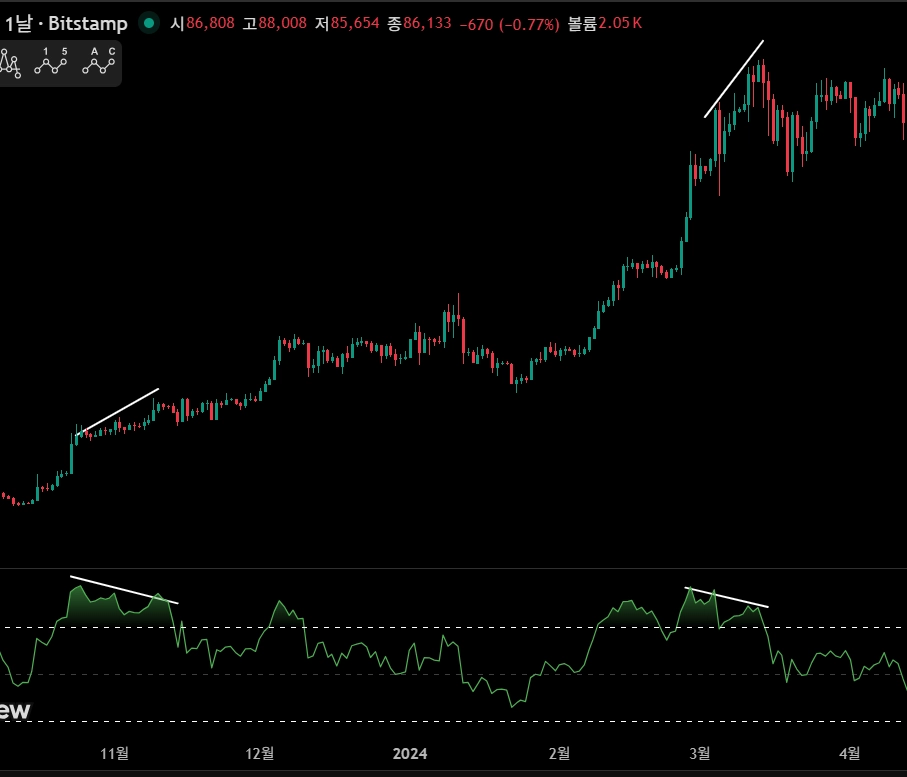 다이버전스구간3