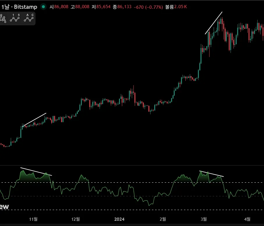 다이버전스구간3