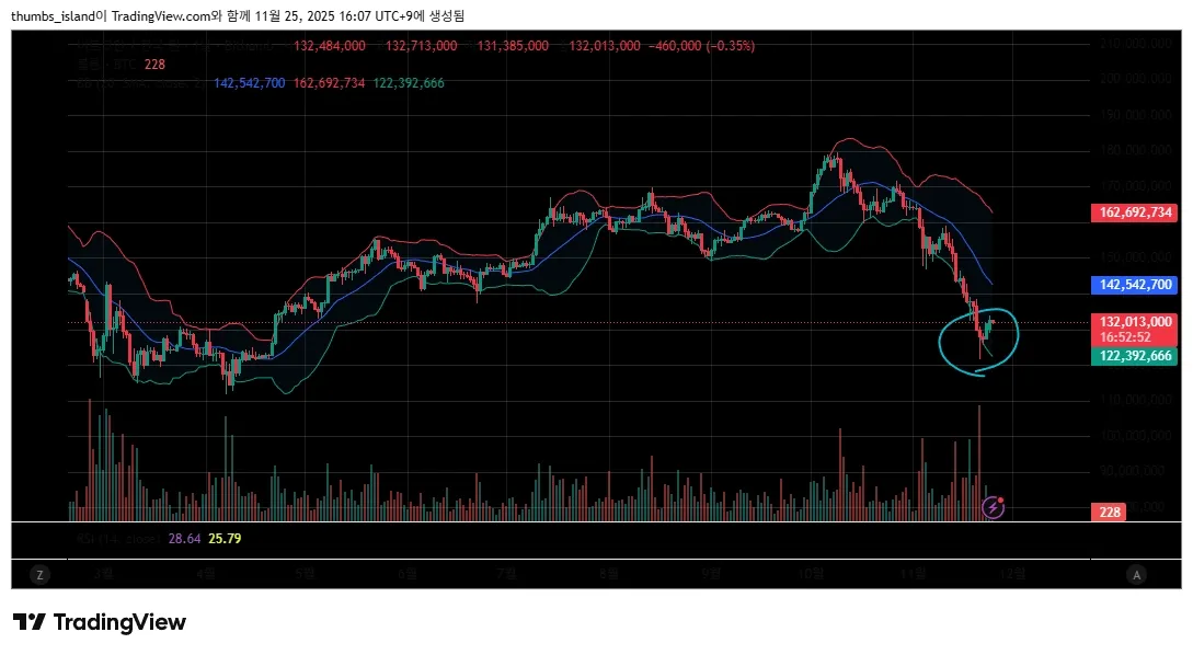 BTCKRW_2025-11-25_16-07-07