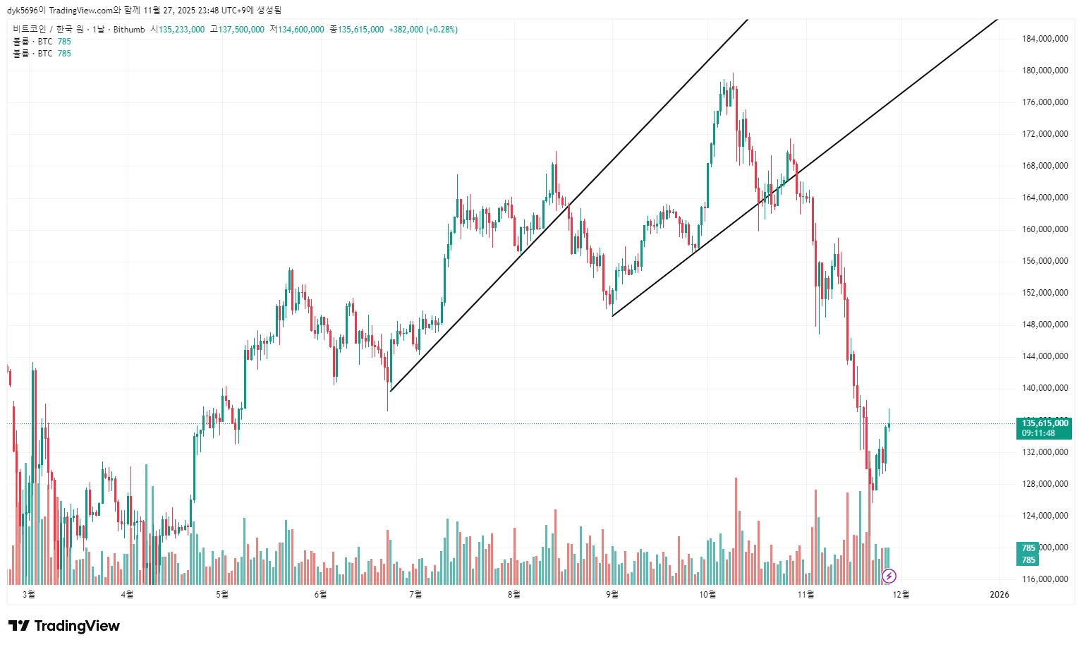 BTCKRW_2025-11-27_23-48-12