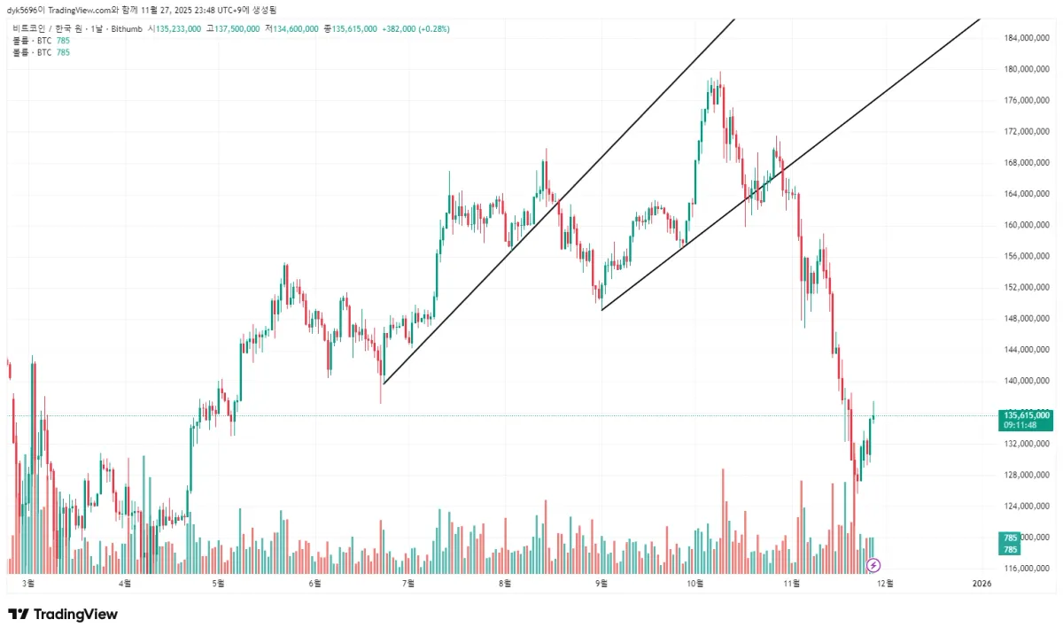 BTCKRW_2025-11-27_23-48-12