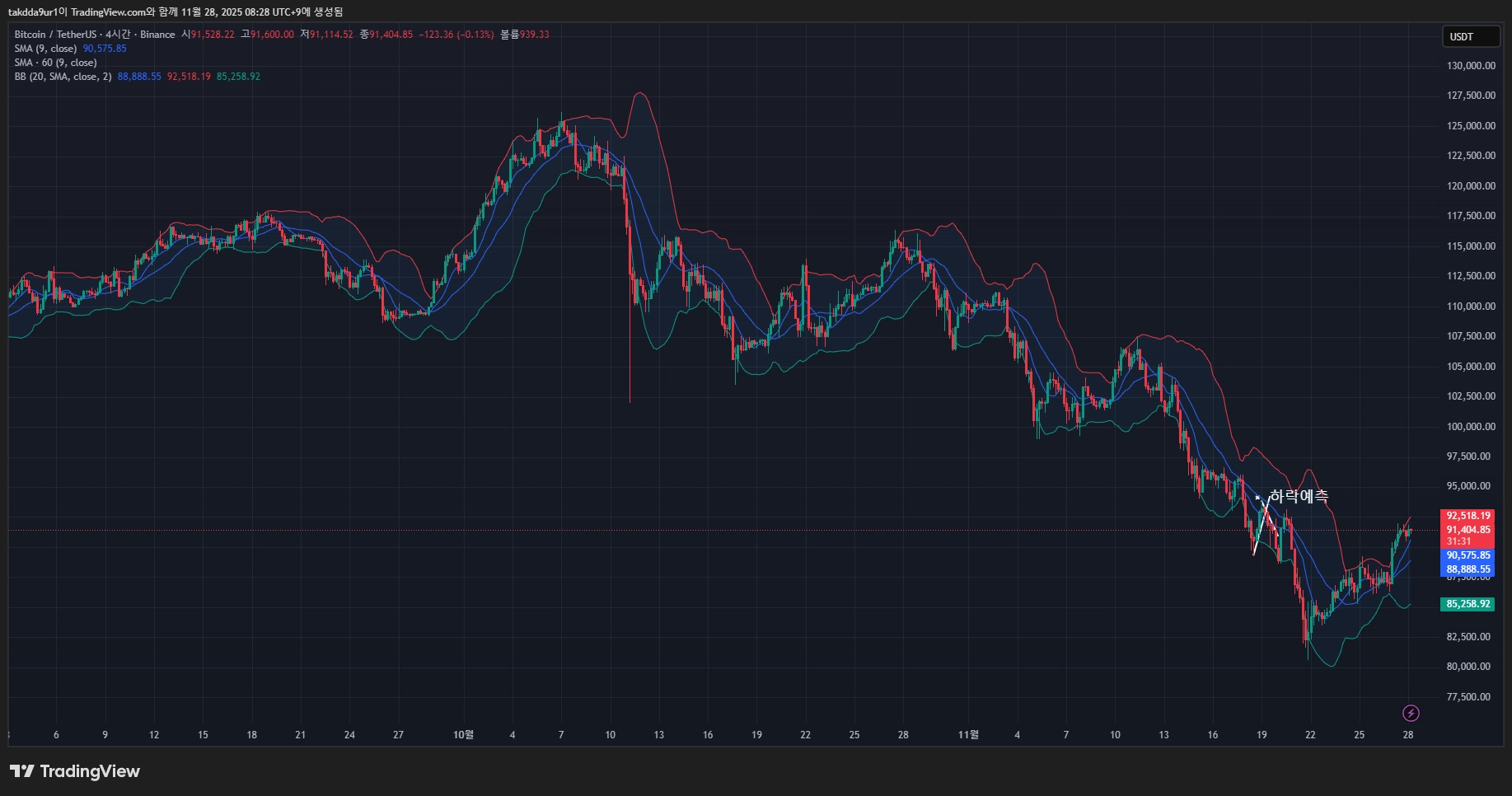 BTCUSDT_2025-11-28_08-28-35_b8190