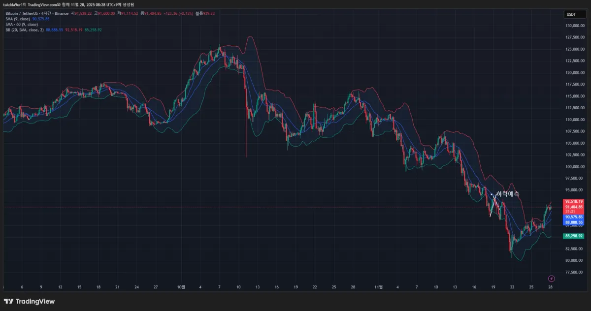 BTCUSDT_2025-11-28_08-28-35_b8190