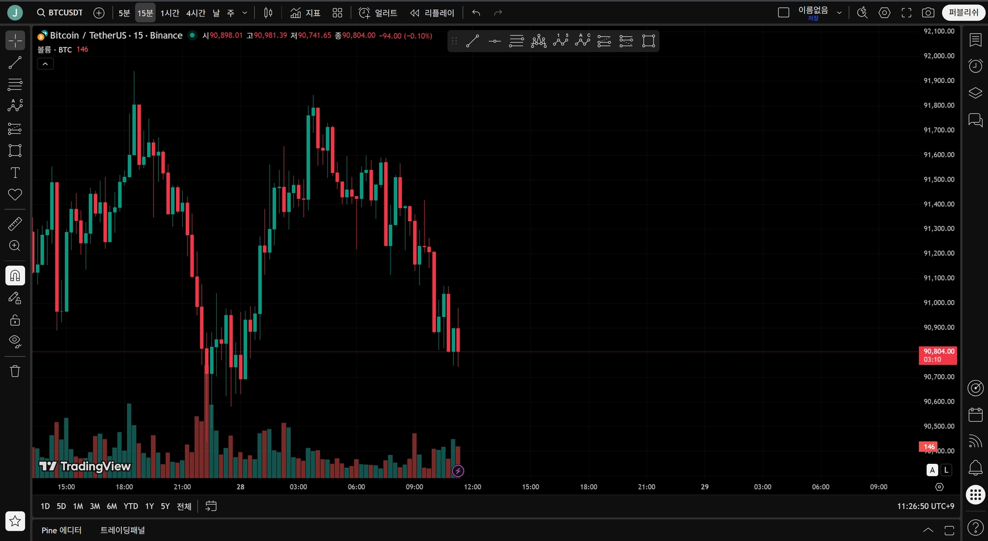 트레이딩뷰 캡처