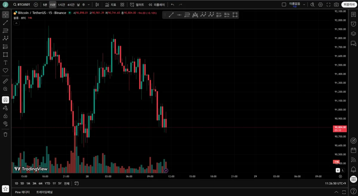 트레이딩뷰 캡처