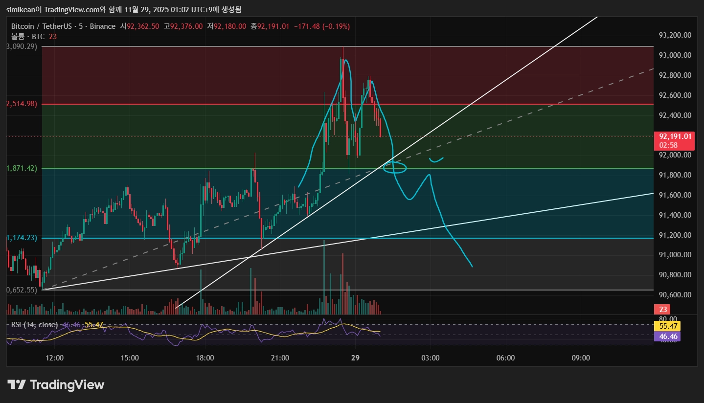 BTCUSDT_2025-11-29_01-02-11