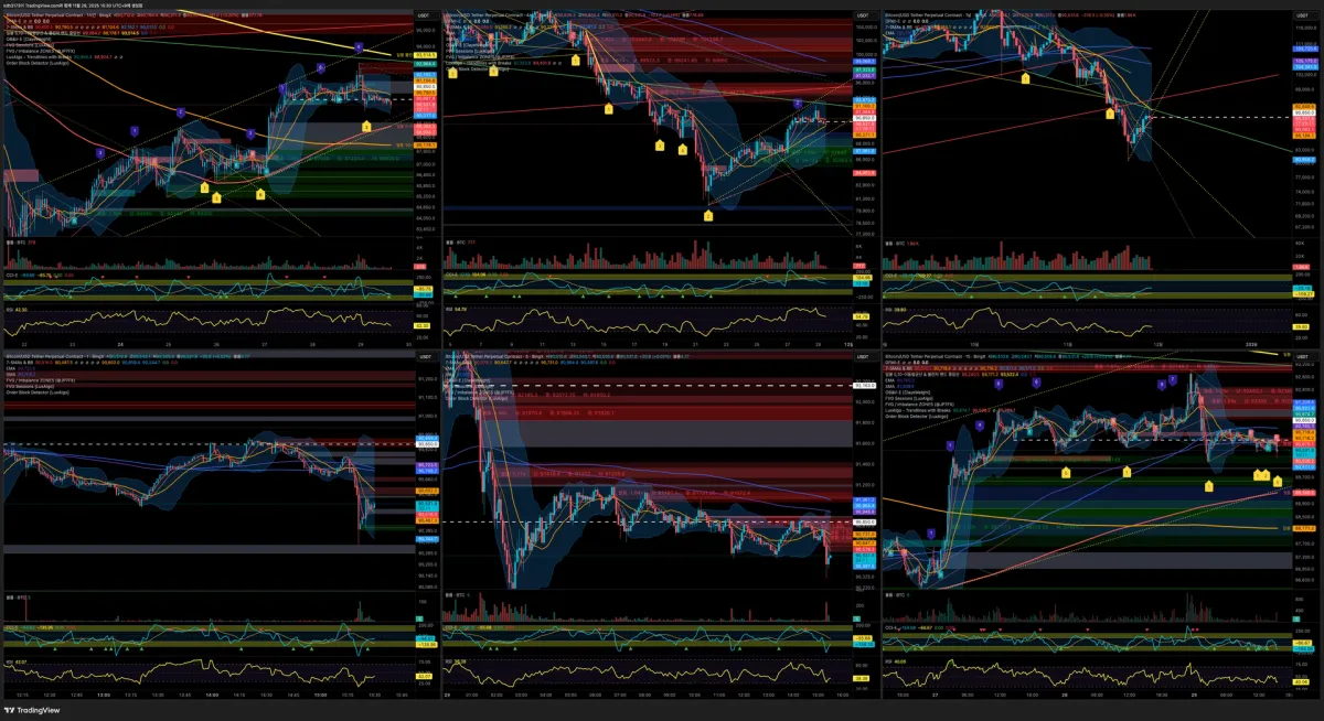 BTCUSDT.P_2025-11-29_15-30-49_3d1e0
