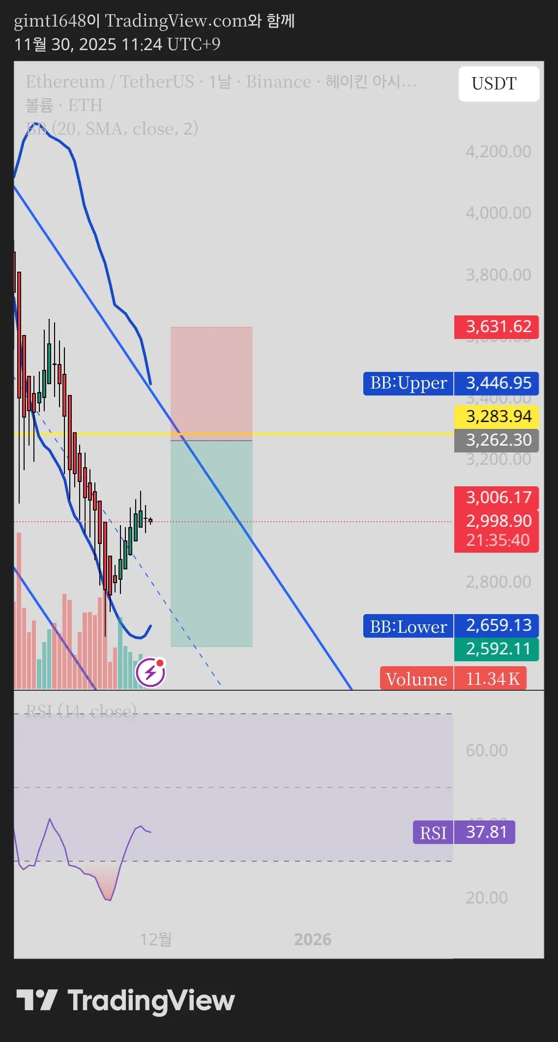 TradingView_Screenshot_1764469460546