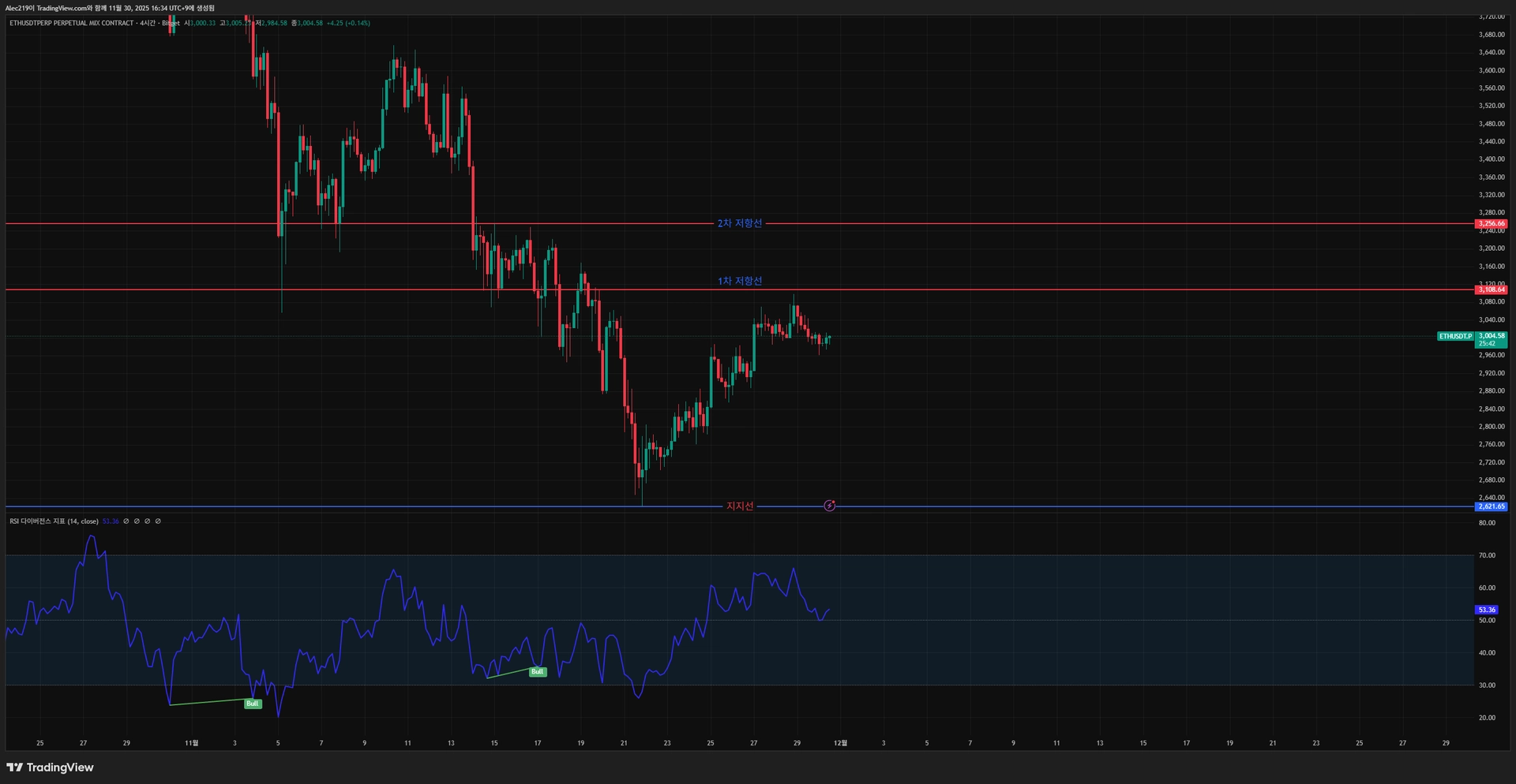 ETHUSDT.P_2025-11-30_16-34-18