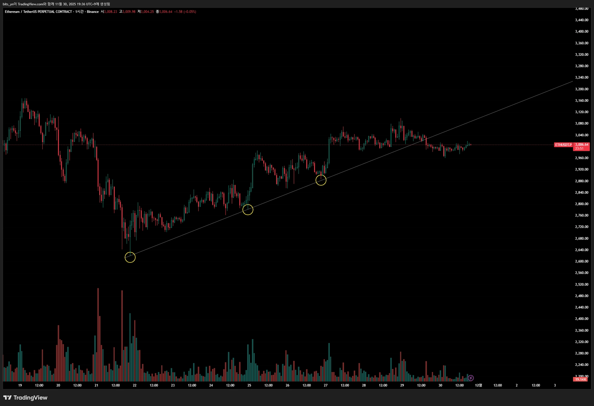 ETHUSDT.P_2025-11-30_19-36-09_16397