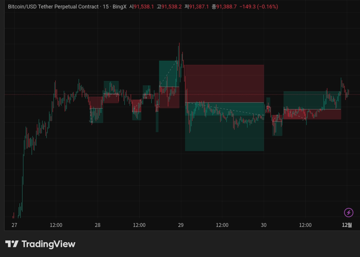 BTCUSDT.P_2025-12-01_00-32-18
