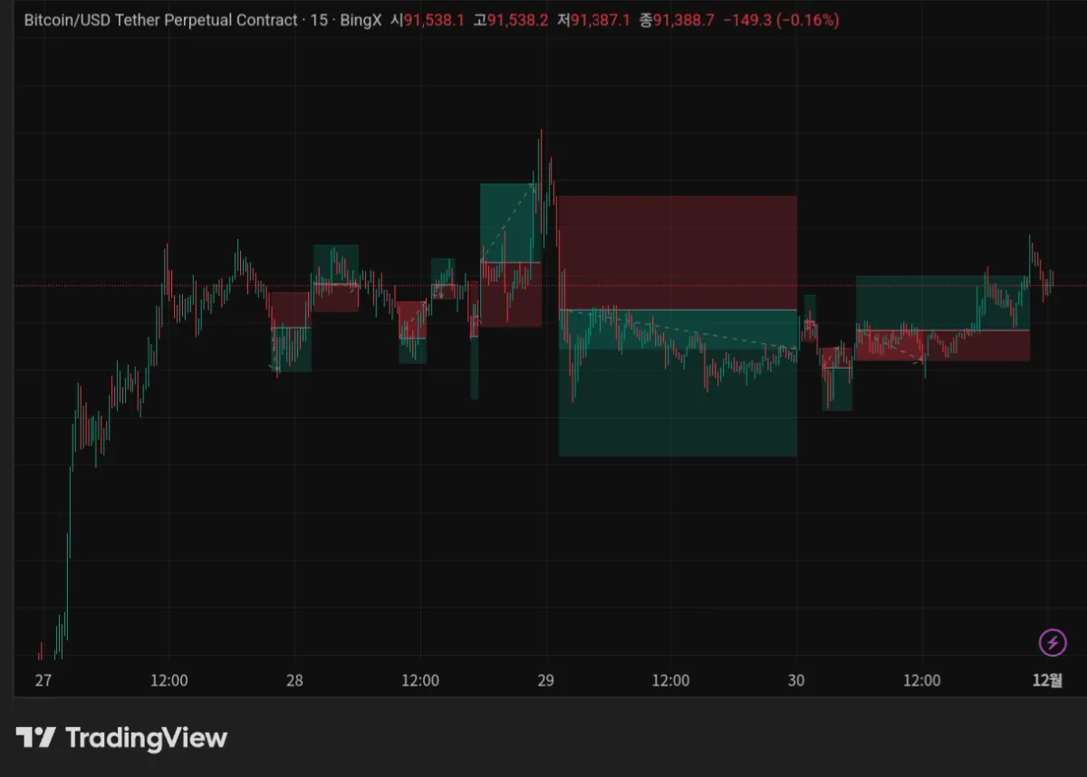 BTCUSDT.P_2025-12-01_00-32-18