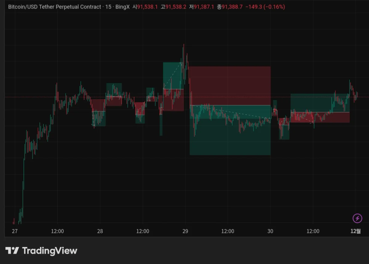 BTCUSDT.P_2025-12-01_00-32-18