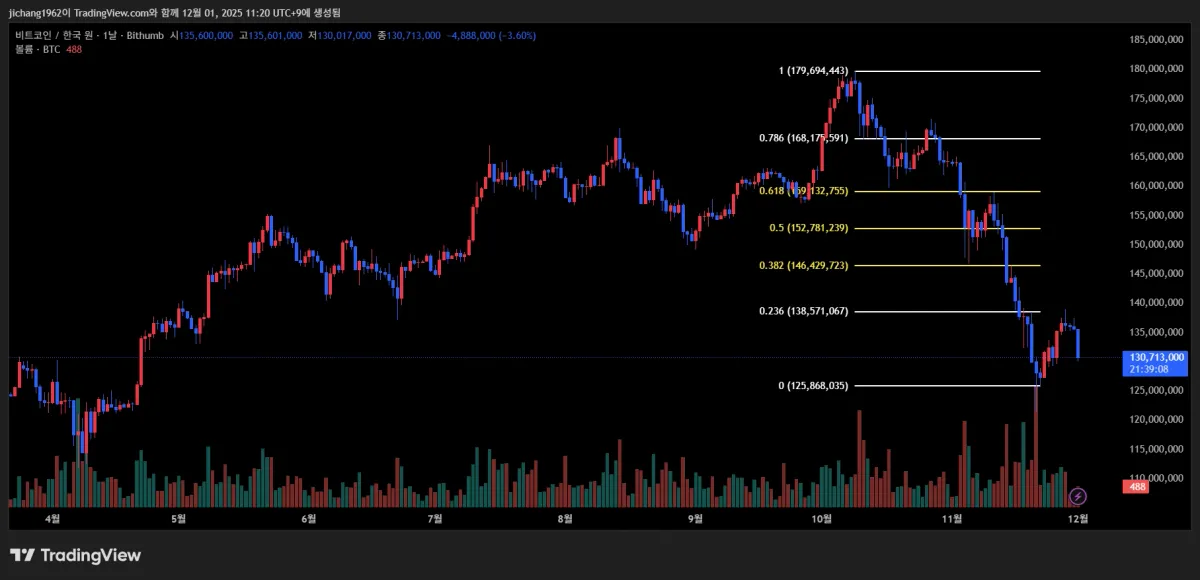 BTCKRW_2025-12-01_11-20-54