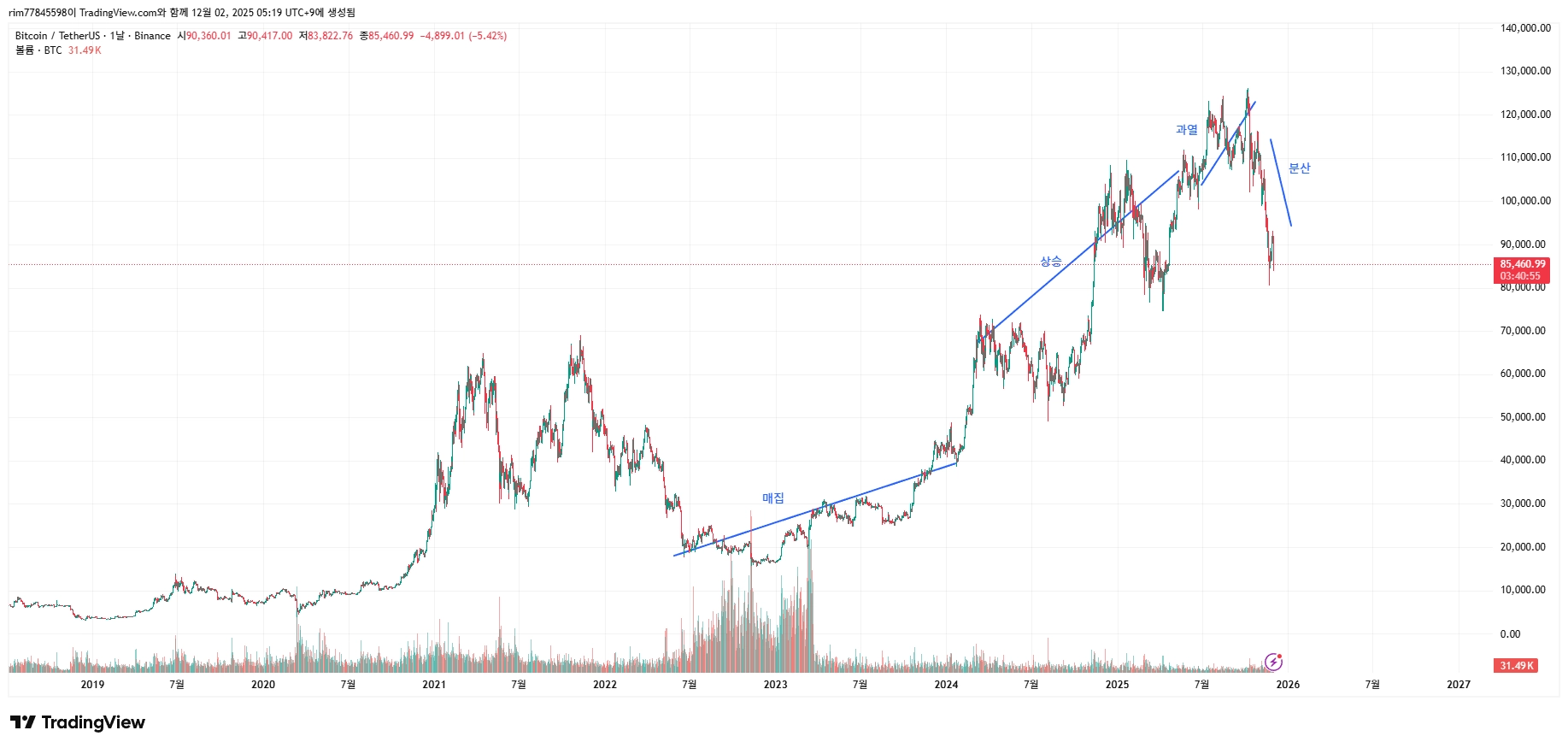 BTCUSDT_2025-12-02_05-19-05