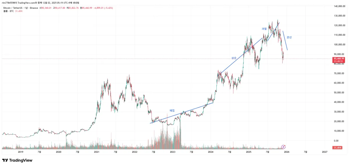 BTCUSDT_2025-12-02_05-19-05