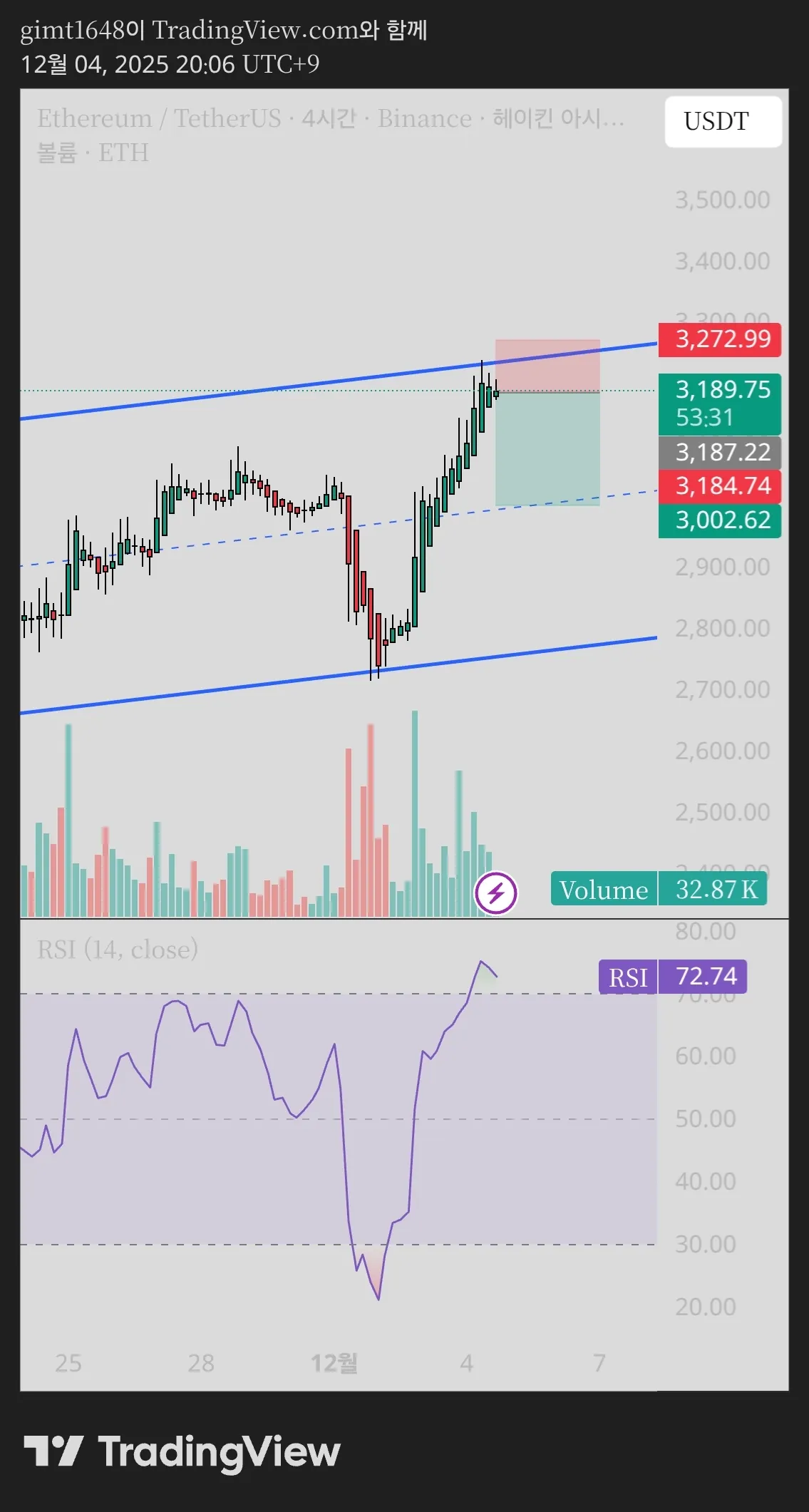 TradingView_Screenshot_1764846389867