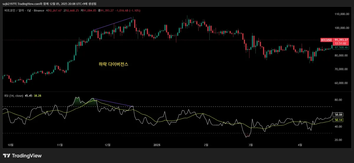 BTCUSD_2025-12-05_20-09-25