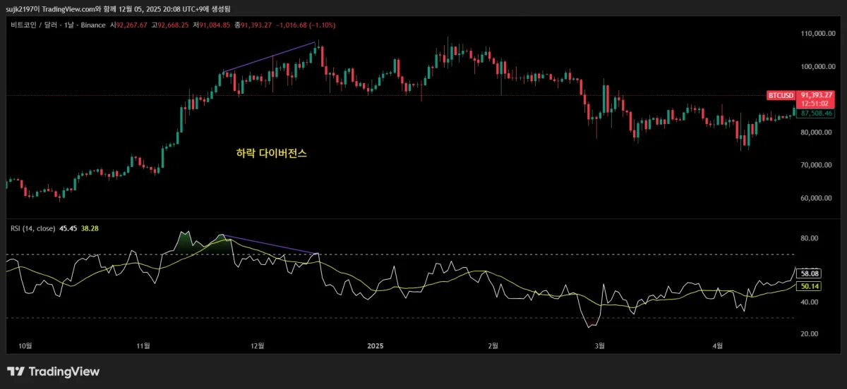 BTCUSD_2025-12-05_20-09-25