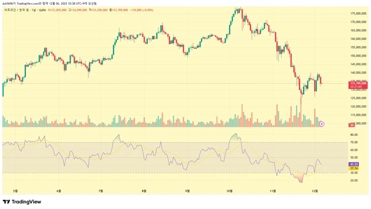 BTCKRW_2025-12-06_10-38-55