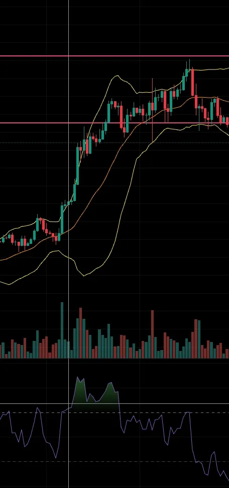 다이버전스