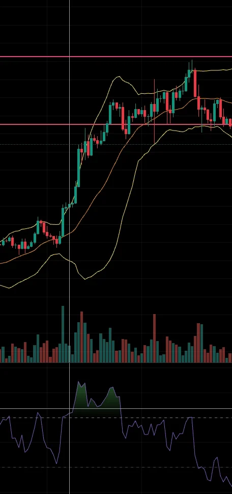 다이버전스