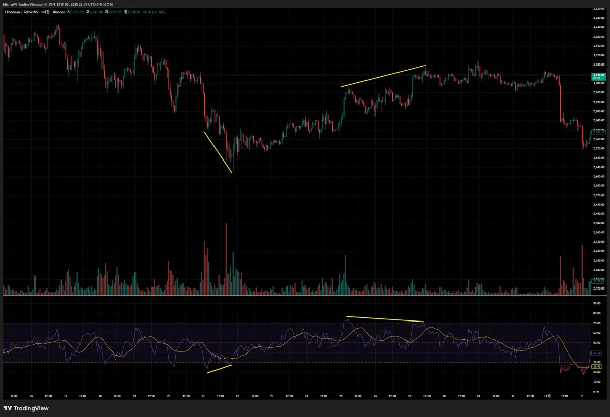 ETHUSDT_2025-12-06_22-59-58_a2938