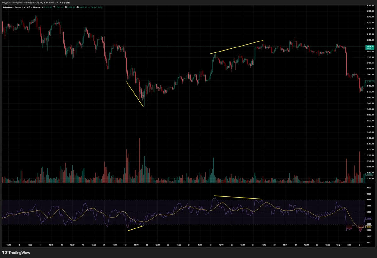 ETHUSDT_2025-12-06_22-59-58_a2938