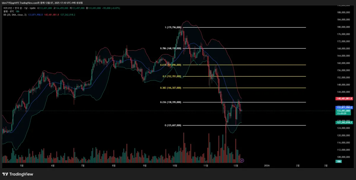 [30일 챌린지 25기 1주차] 4일차 미션(RaynRT)