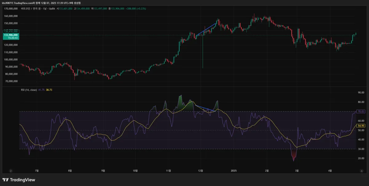 BTCKRW_2025-12-07_17-39-15