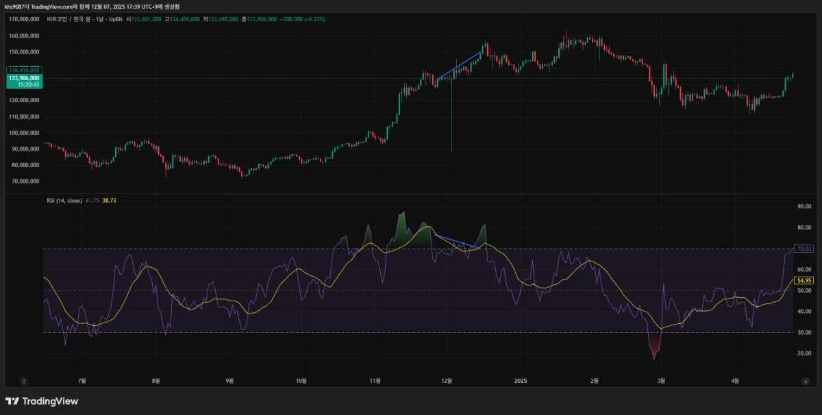 BTCKRW_2025-12-07_17-39-15