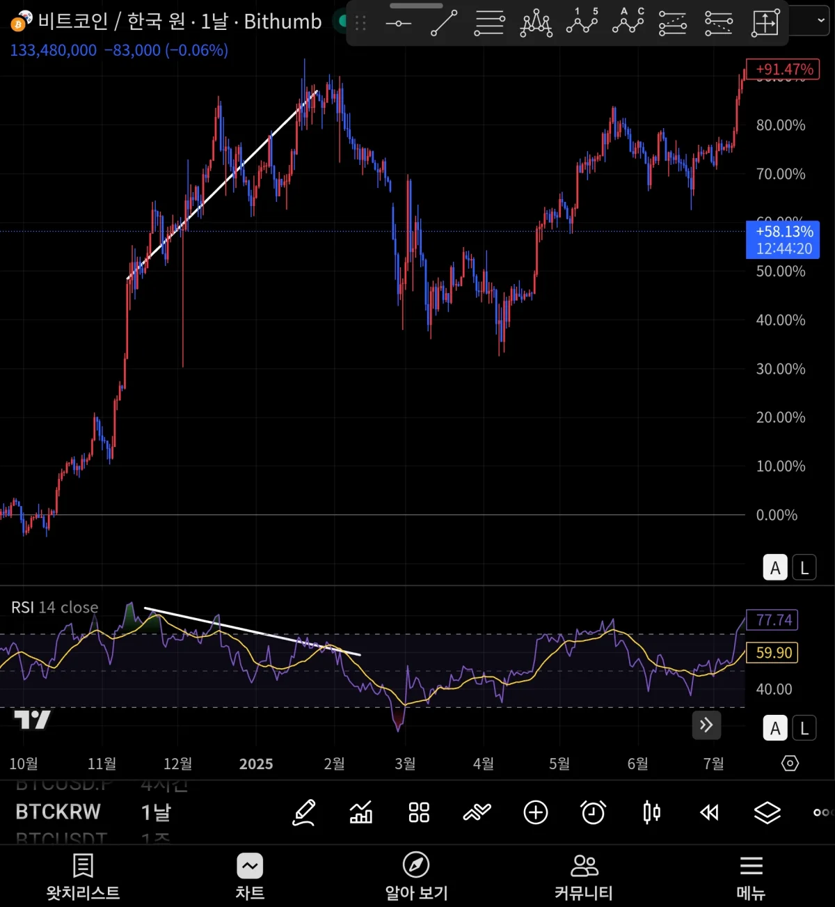 Screenshot_20251207_201540_TradingView