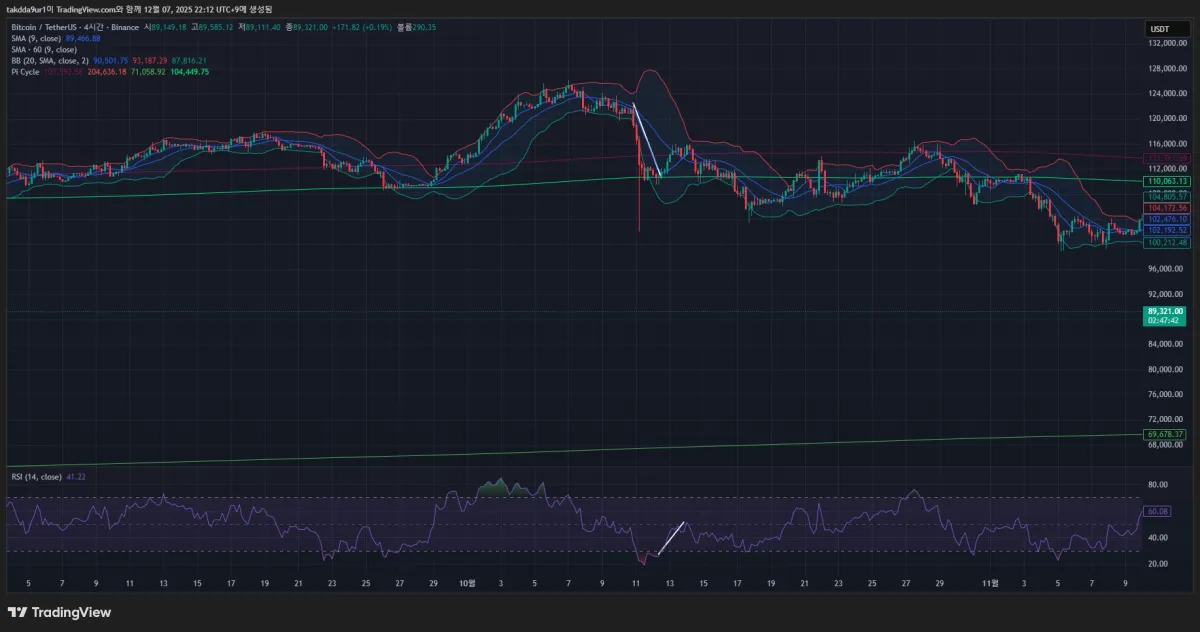 BTCUSDT_2025-12-07_22-12-18_4b995