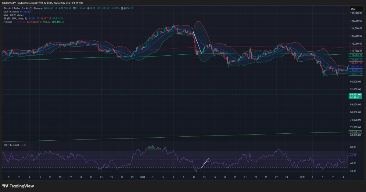 BTCUSDT_2025-12-07_22-12-18_4b995