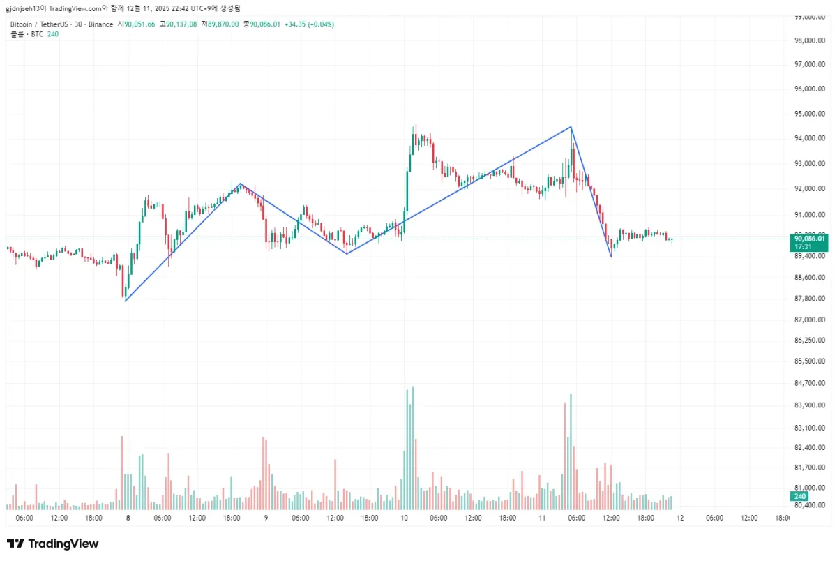 BTCUSDT_2025-12-11_22-42-28_60f9e