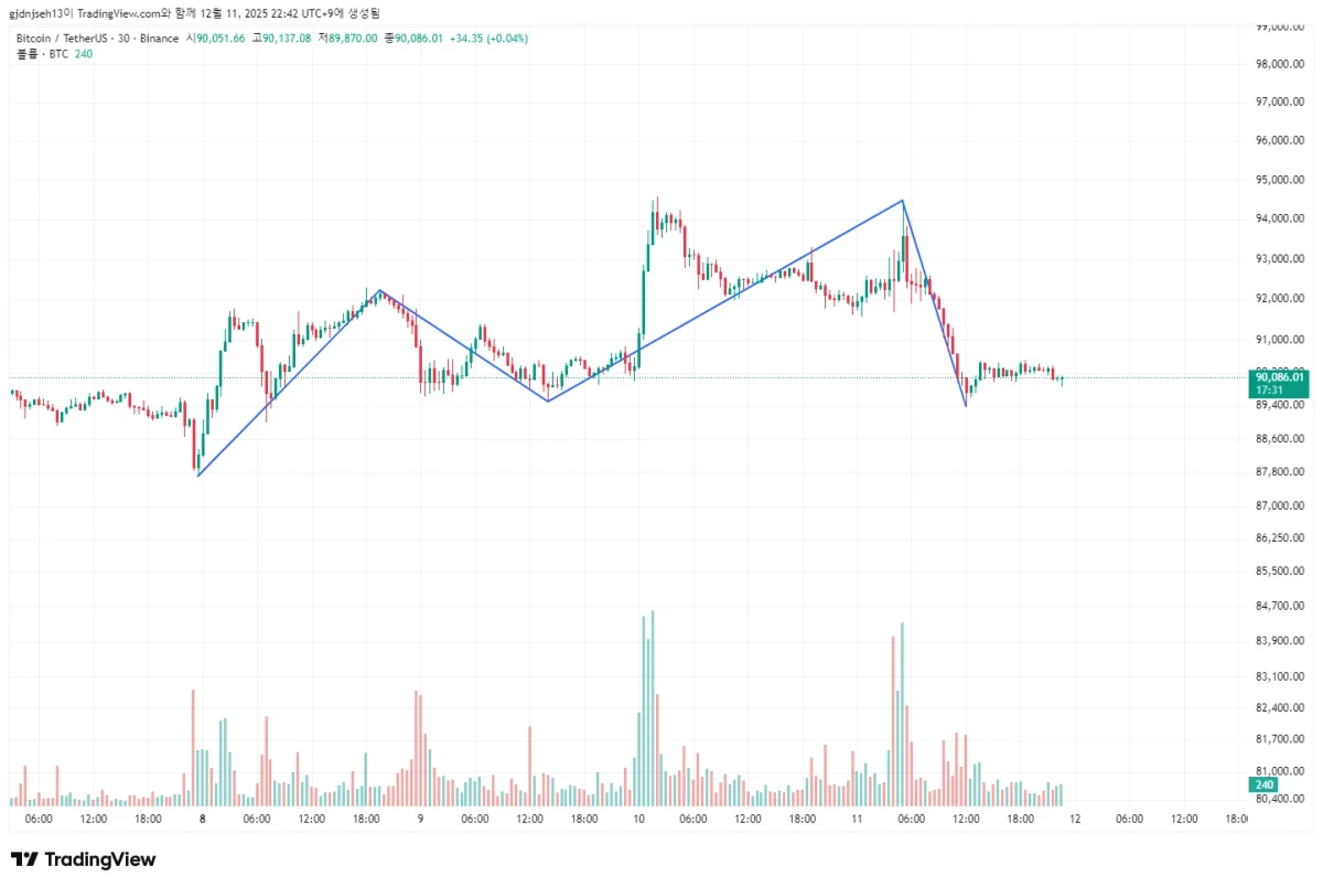 BTCUSDT_2025-12-11_22-42-28_60f9e