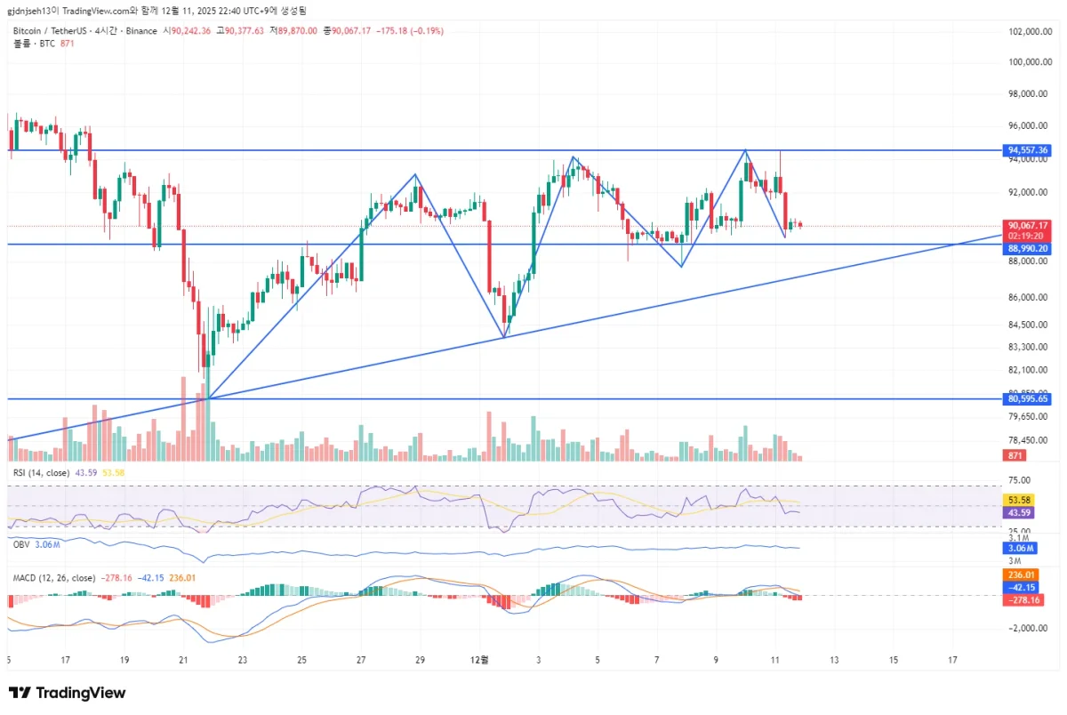 BTCUSDT_2025-12-11_22-40-40_16f8c