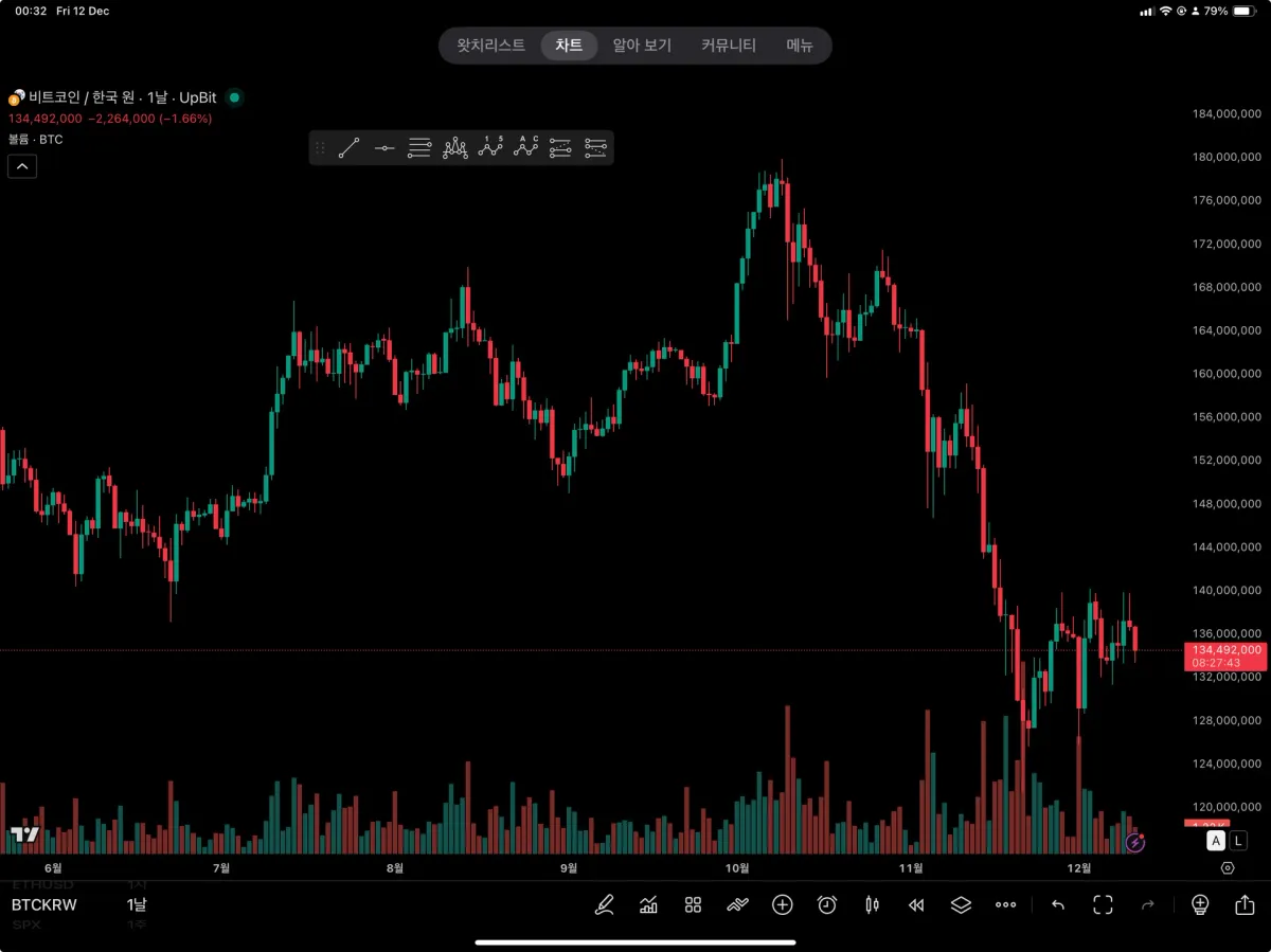 BTCKRW 차트