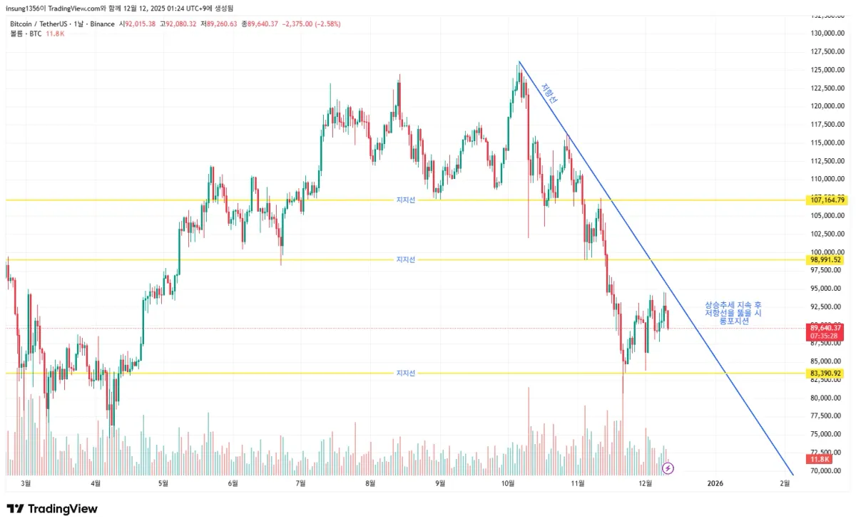 BTCUSDT_2025-12-12_01-24-32