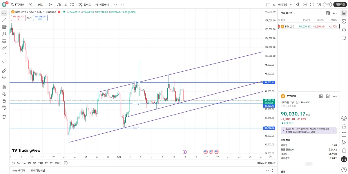 추세선지지저항선