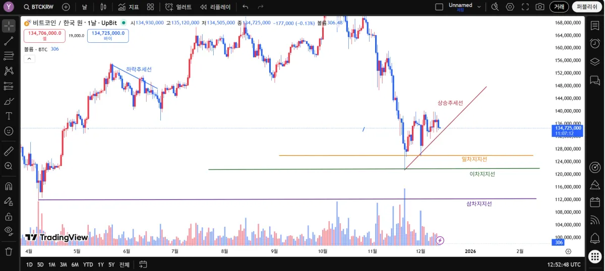 [30일 챌린지 7기 1주차]