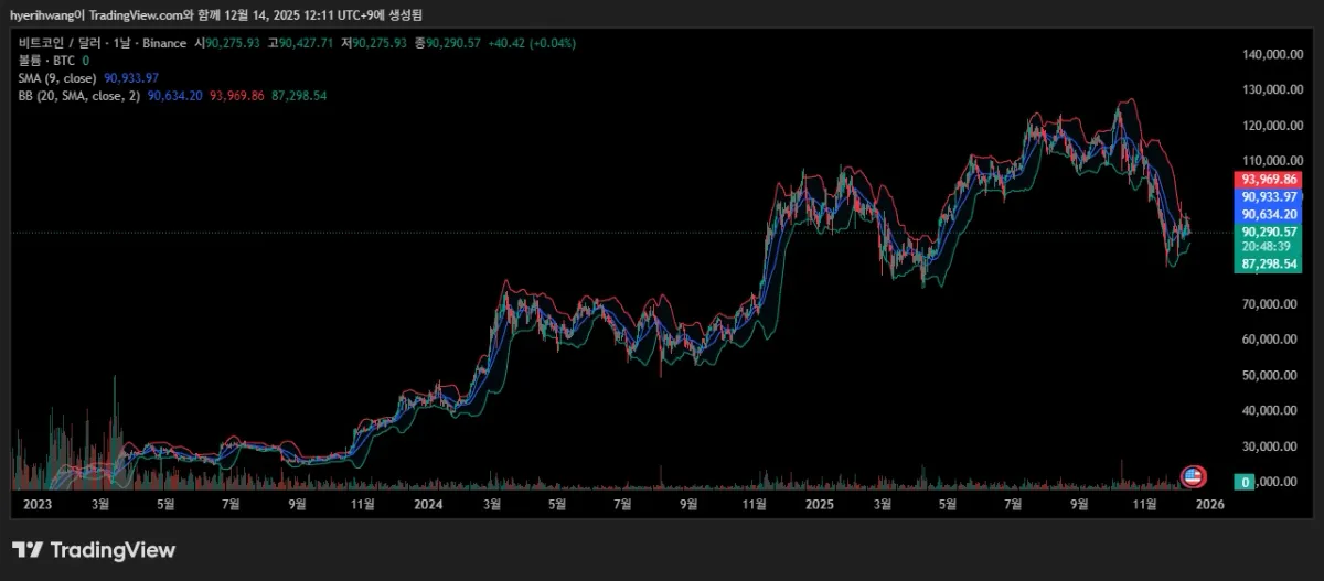 BTCUSD_2025-12-14_12-11-21