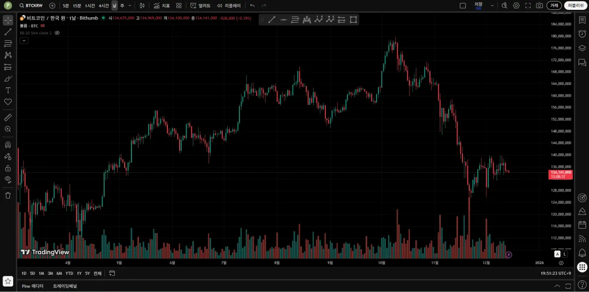30일 챌린지 26기 1주차