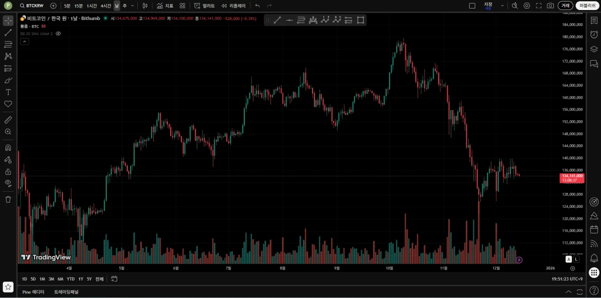 30일 챌린지 26기 1주차