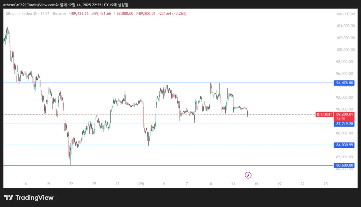 BTCUSDT_2025-12-14_22-25-11