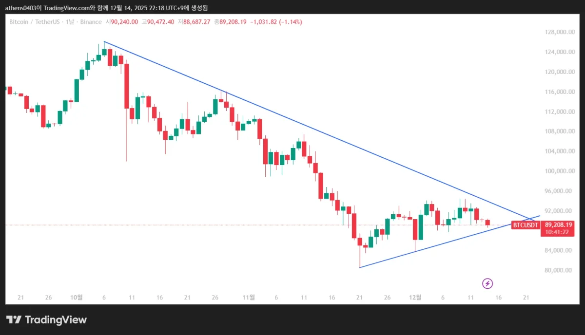 BTCUSDT_2025-12-14_22-18-40
