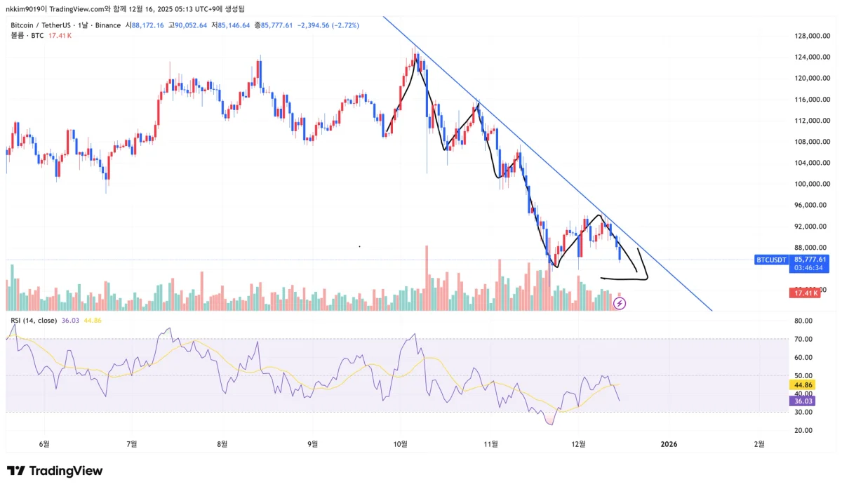 BTCUSDT_2025-12-16_05-13-26